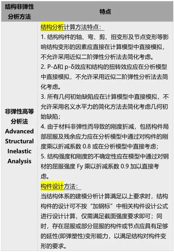 【行业知识】中美加规范对比-钢结构整体结构分析与稳定计算方法介绍