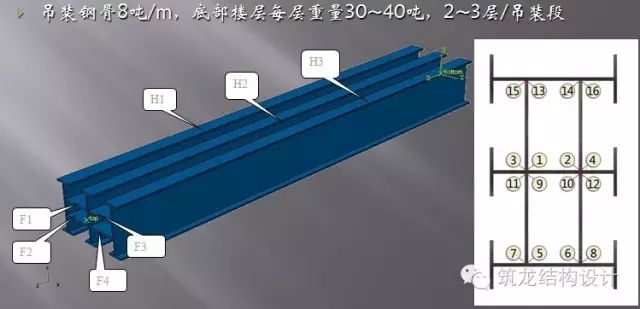 【行业知识】超高层建筑关键构件与节点设计