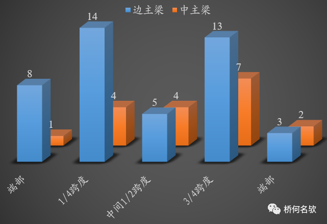 【钢构知识】钢桥局部腐蚀分析及对策