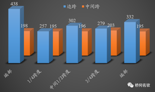 【钢构知识】钢桥局部腐蚀分析及对策