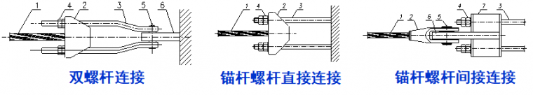 【行业知识】钢结构索结构节点设计大全