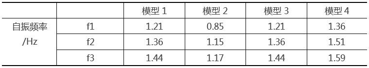 【案例分析】某火车站上下结构共同作用对钢结构屋盖抗震性能的影响