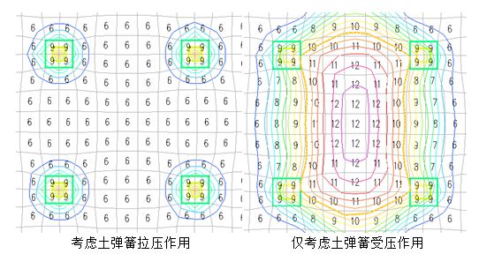 高层结构分析方法（七）：地下室抗浮分析