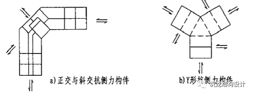 【行业知识】结构设计中容易违反的强制性条文