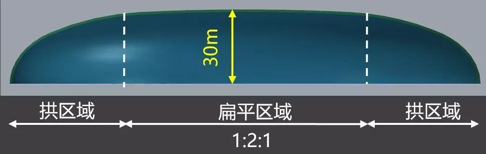 【案例赏析】巨型钢桁架组合弦支网壳结构打造山水妙思