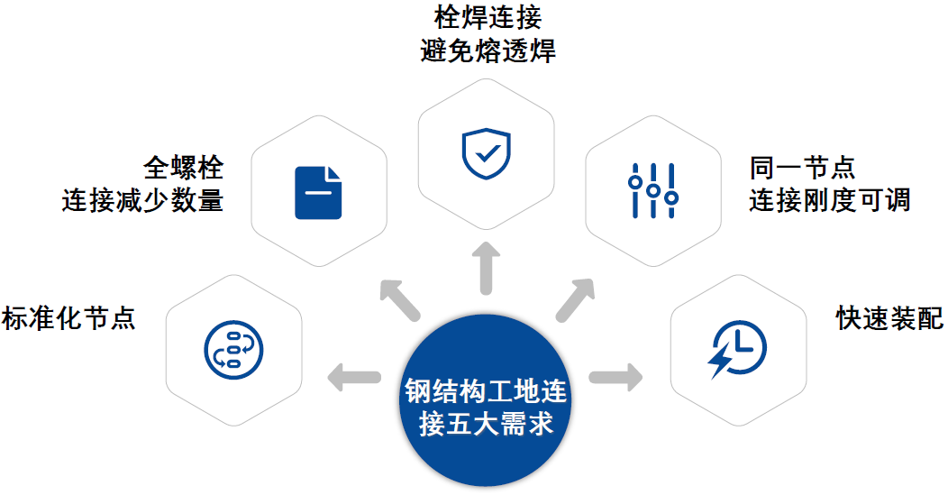 【钢构知识】国内外高强度螺栓连接设计的对比分析及研究进展