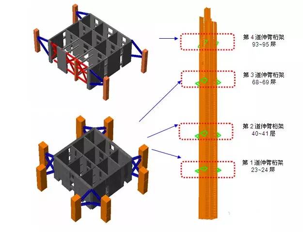 【钢构知识】伸臂桁架、腰桁架，超高层转自：要点