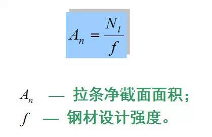 【钢构知识】钢结构檩条如何计算