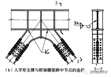 【钢构知识】钢结构连接形式总结（图文并茂）