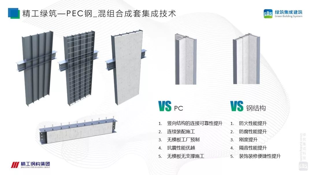 【专家视角】徐国军：PSC钢结构集成建筑成套技术与工程应用