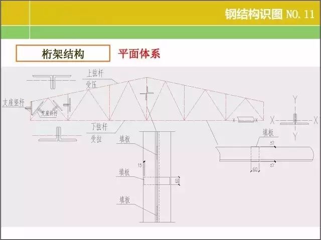 【行业知识】20张图掌握钢结构识图基本功！