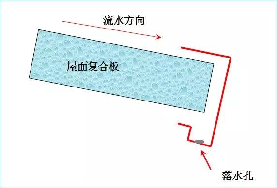 【行业资讯】钢结构的包边系统