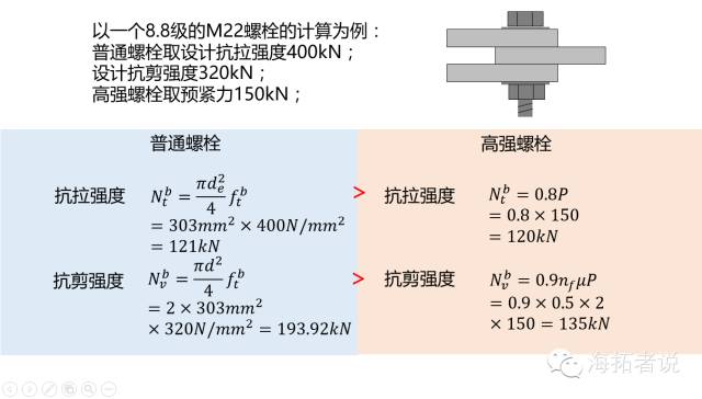 【行业知识】高强度螺栓与普通螺栓的区别