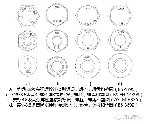 【行业知识】高强度螺栓与普通螺栓的区别