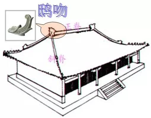 【行业知识】中国古建筑的精髓所在