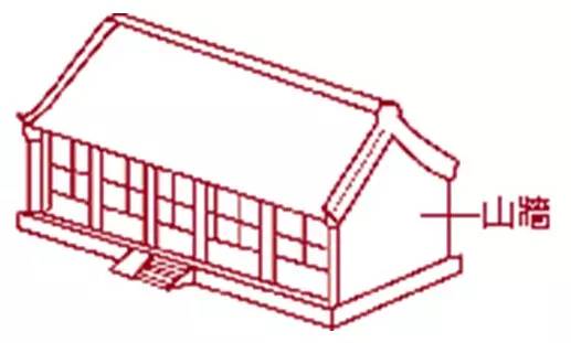 【行业知识】中国古建筑的精髓所在