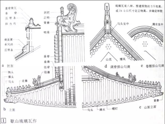 【行业知识】中国古建筑的精髓所在