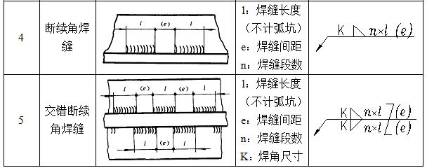 钢结构识图