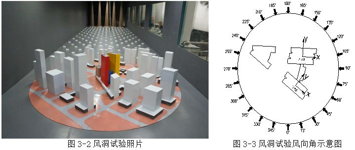 高层结构分析方法（五）：风荷载分析