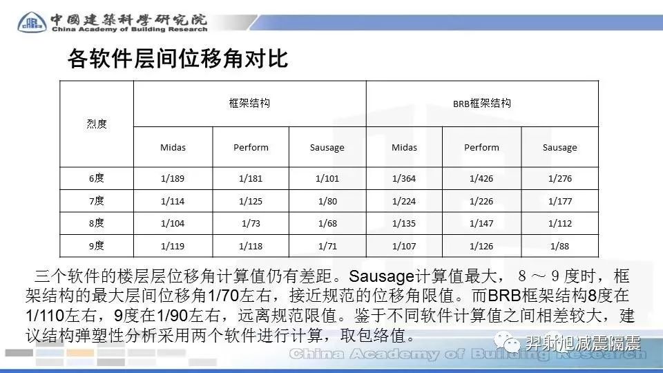 BRB框架结构遇震分析借鉴