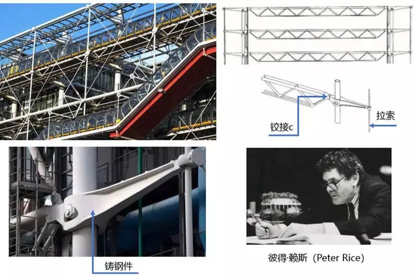 【行业知识】结构体系是什么？—看图说话