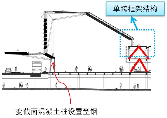 【行业知识】结合虹桥机场T1航站楼改造项目，谈谈建筑结构融合