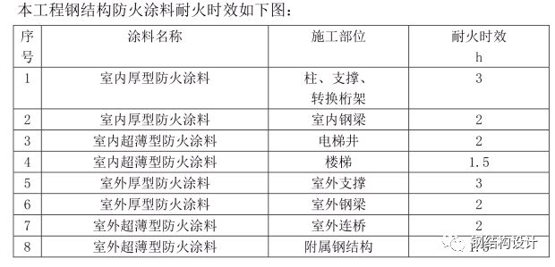 【行业知识】国内最高全钢结构大楼---汉京金融中心，设计、施工技术详细介绍