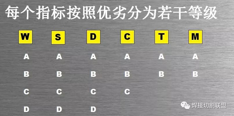 【行业知识】铝合金焊接的那些关键技术，你都会了吗？