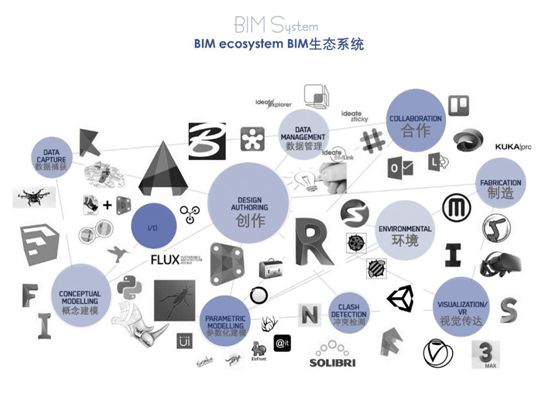 【行业知识】你想知道的BIM干货，全都在这篇！