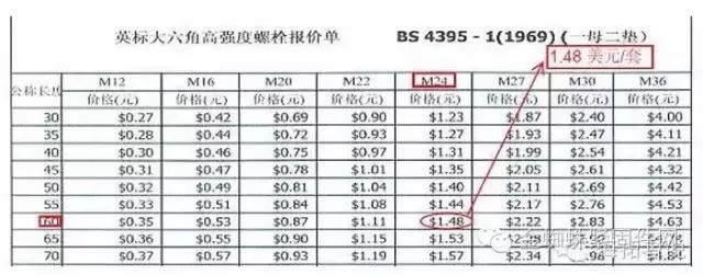 【钢构知识】高强度螺栓与普通螺栓的区别？