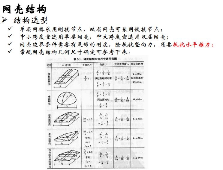 【钢构知识】谈谈大跨空间结构的设计（悉地国际 周坚荣）