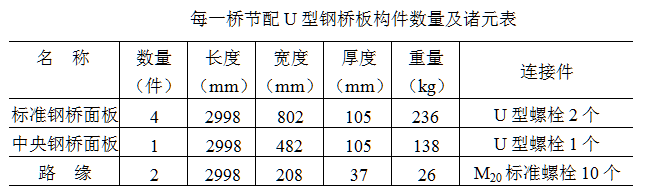 【钢构知识】装配式钢桥--贝雷桥 详细介绍