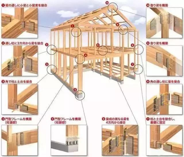 【行业知识】日本建筑物为什么能百年防震？细节决定成败！