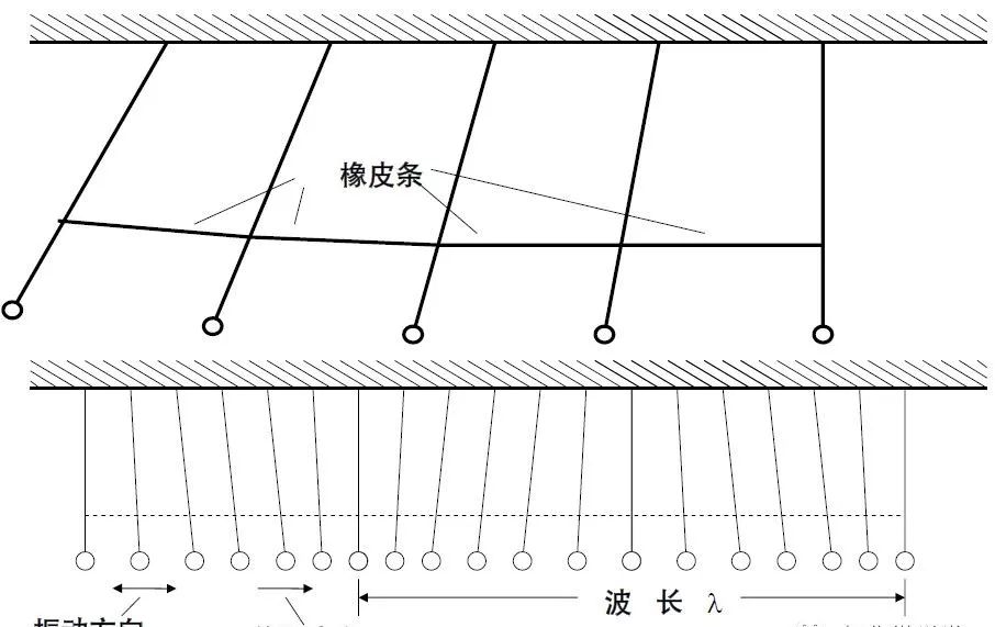 【行业知识】通俗易懂的超声波探伤知识图示