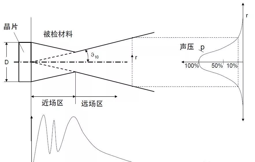 【行业知识】通俗易懂的超声波探伤知识图示