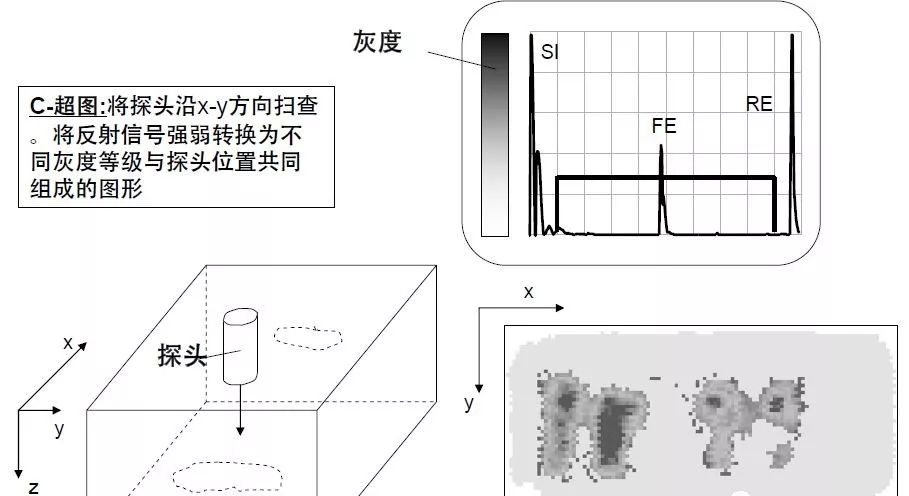 【行业知识】通俗易懂的超声波探伤知识图示