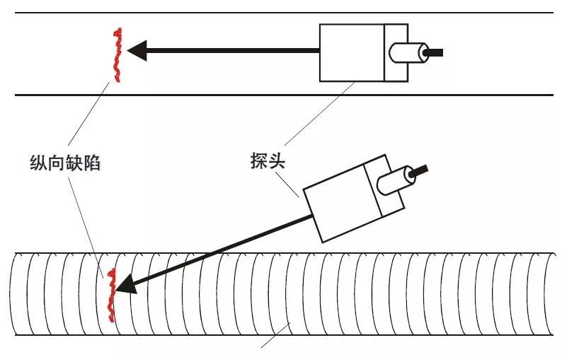 【行业知识】通俗易懂的超声波探伤知识图示