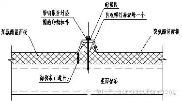 【行业知识】金属压型彩钢复合板的发展和应用