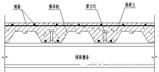 【行业知识】金属压型彩钢复合板的发展和应用