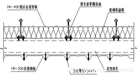 【行业知识】金属压型彩钢复合板的发展和应用