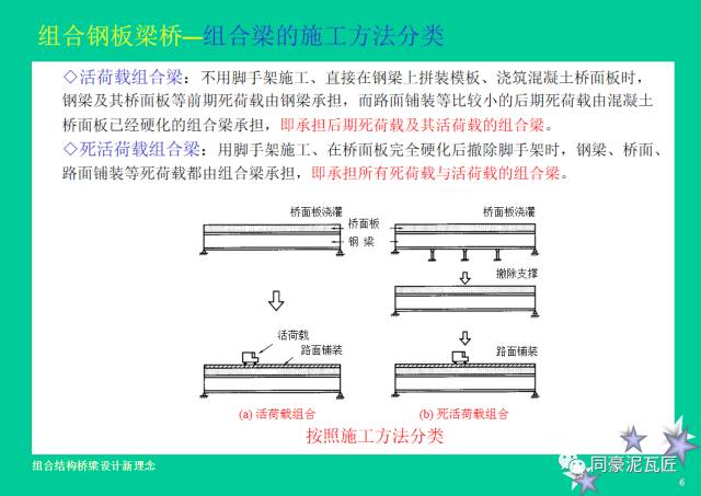 【钢构知识】钢-混凝土组合结构桥梁设计