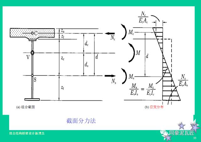 【钢构知识】钢-混凝土组合结构桥梁设计