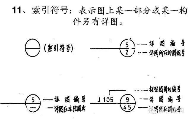 【行业知识】如何看工程图纸