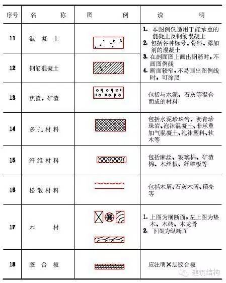 【行业知识】如何看工程图纸