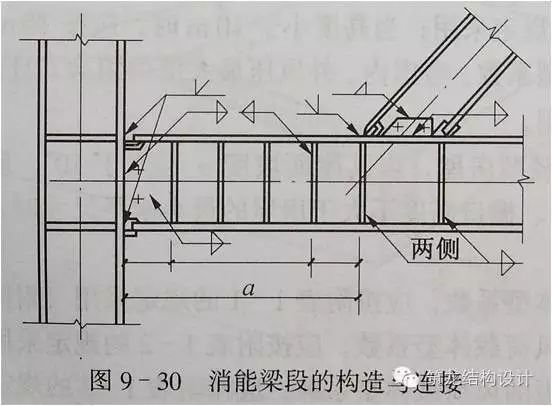 【钢构知识】多高层钢结构房屋的抗震计算