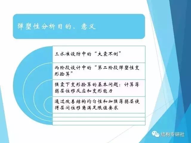 【结构知识】建筑结构弹塑性详细分析