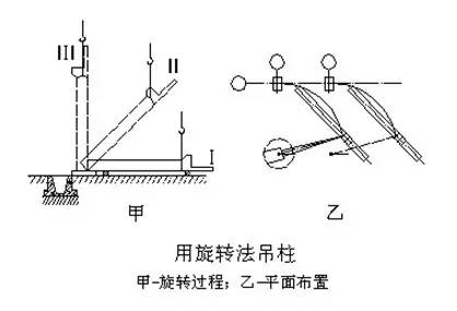 【行业知识】框架钢结构十大安装要点