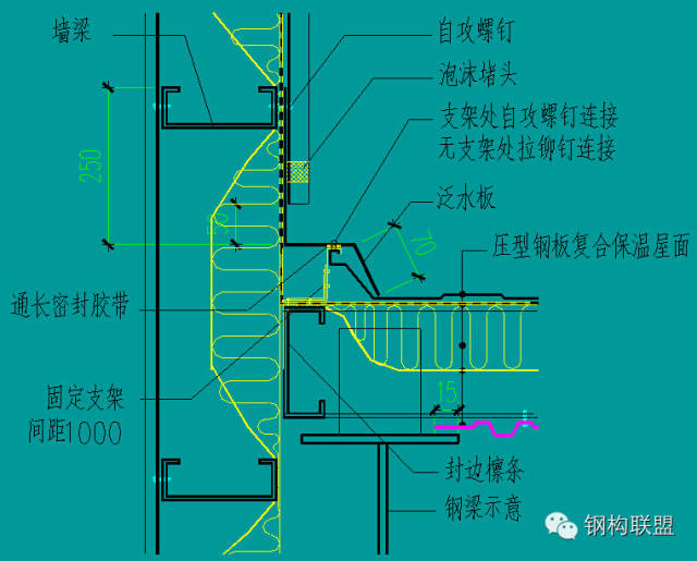 【行业知识】彩钢（屋面、墙面）现场复合详解（值得收藏）