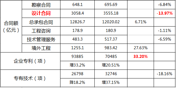 【行业前沿】2017年，是否会成为建筑业“最冷的一年”？