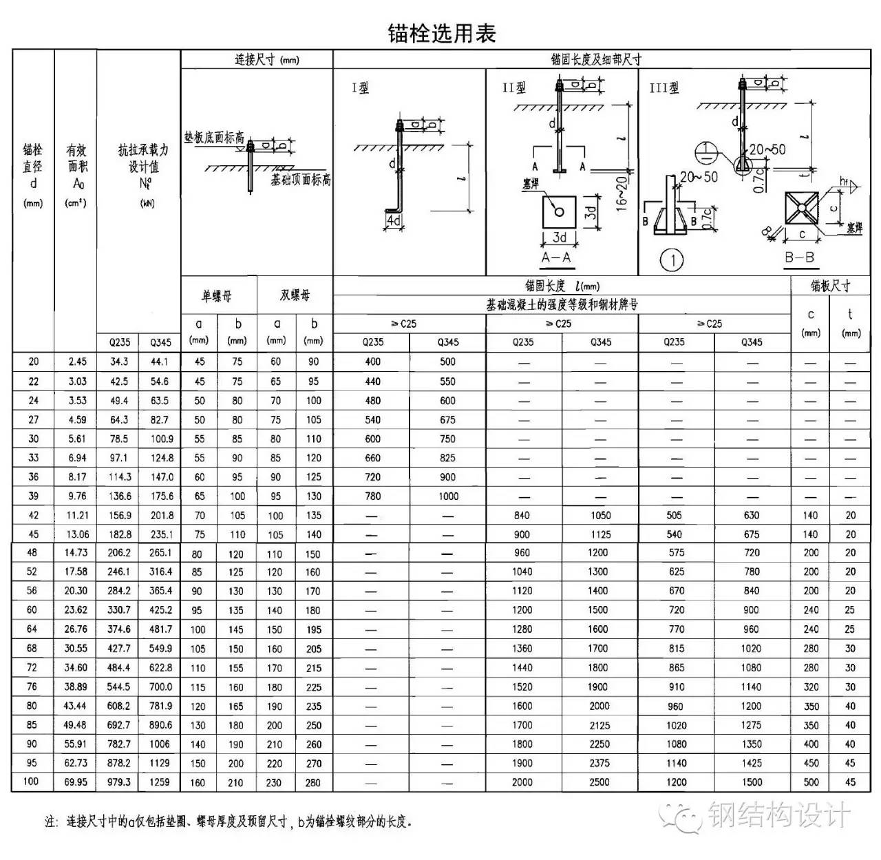 【钢结构课程】3.9 钢结构柱脚节点构造及计算